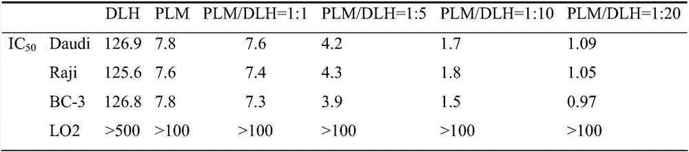 Compound medicine composition with anti lymphoma activity and use thereof