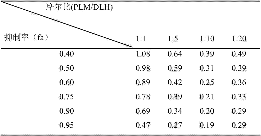 Compound medicine composition with anti lymphoma activity and use thereof