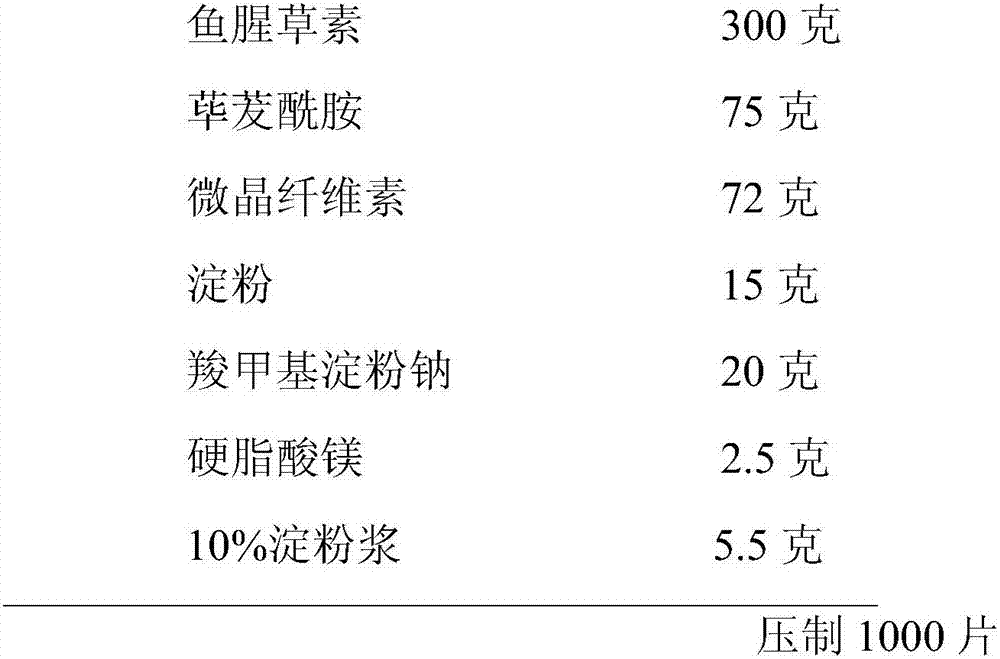 Compound medicine composition with anti lymphoma activity and use thereof