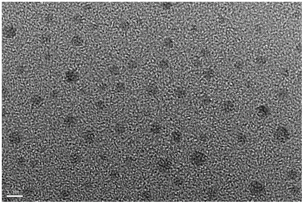 Method for preparing monodisperse titanium dioxide (B) nano particles