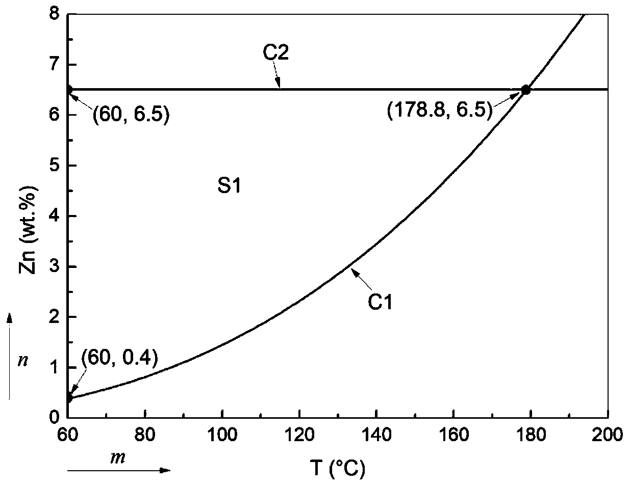 Mg-Sn-Li-Zn magnesium alloy capable of double-stage aging strengthening and preparation method thereof