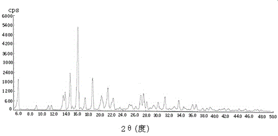 Preparation method of medicinal crystal form tofacitinib citrate