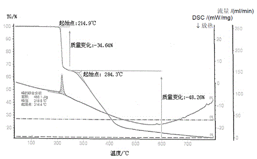 Preparation method of medicinal crystal form tofacitinib citrate