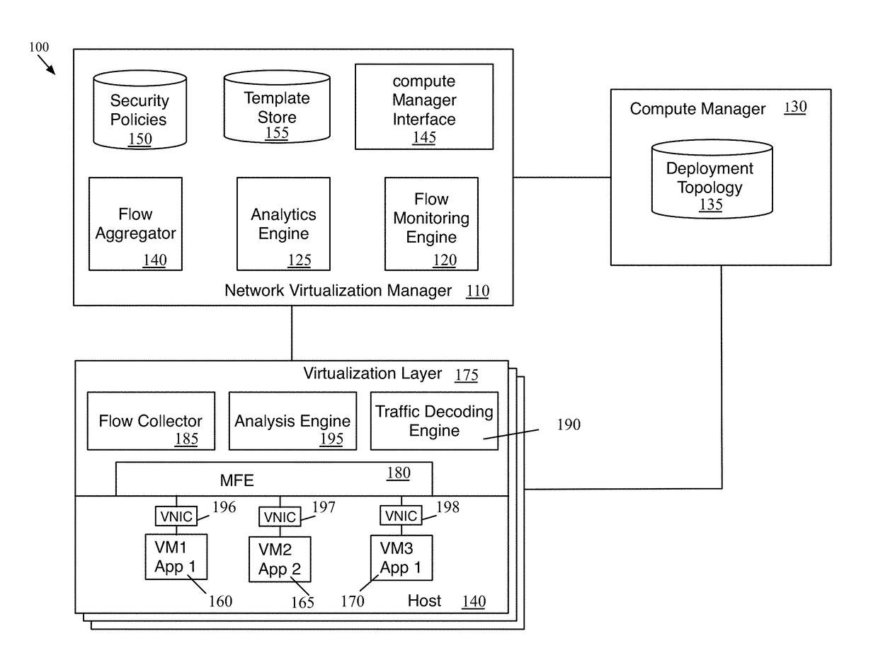 Providing application visibility for micro-segmentation of a network deployment