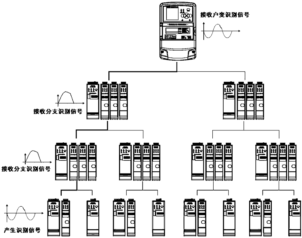 Identification of terminal disturbance topology based on centralized dispatching