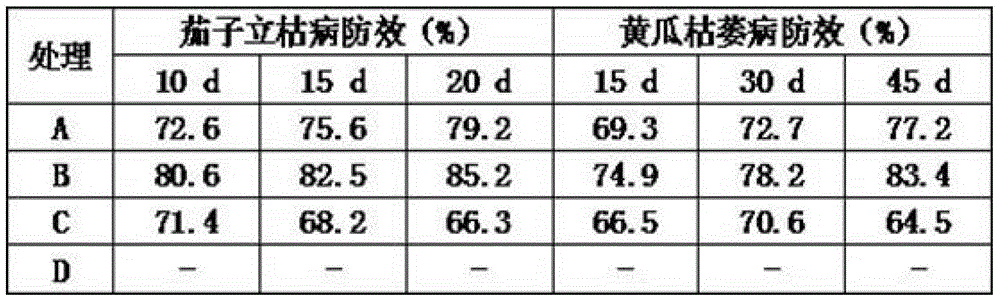 Nepeta nepeta volatile oil fumigation granule and preparation method