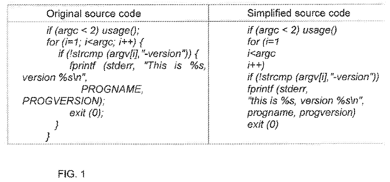 Method for Converting Source Code into Numeric Identifiers and Comparison Against Data Sets