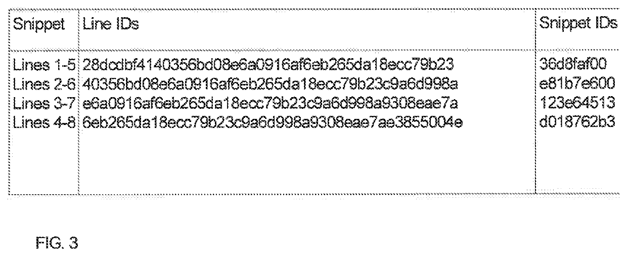 Method for Converting Source Code into Numeric Identifiers and Comparison Against Data Sets