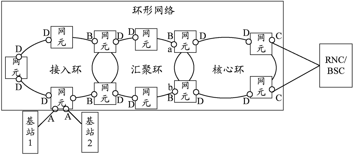 Flow simulation method and device