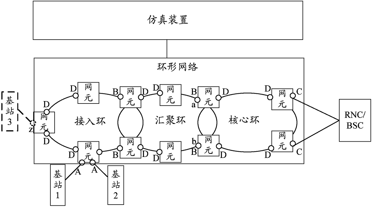 Flow simulation method and device