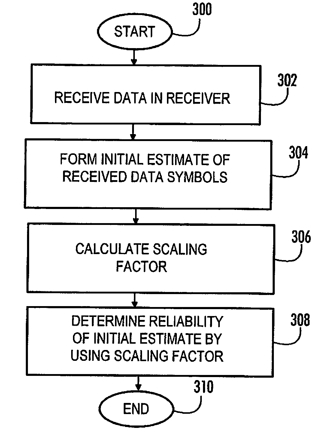 Receiver and method of processing received data