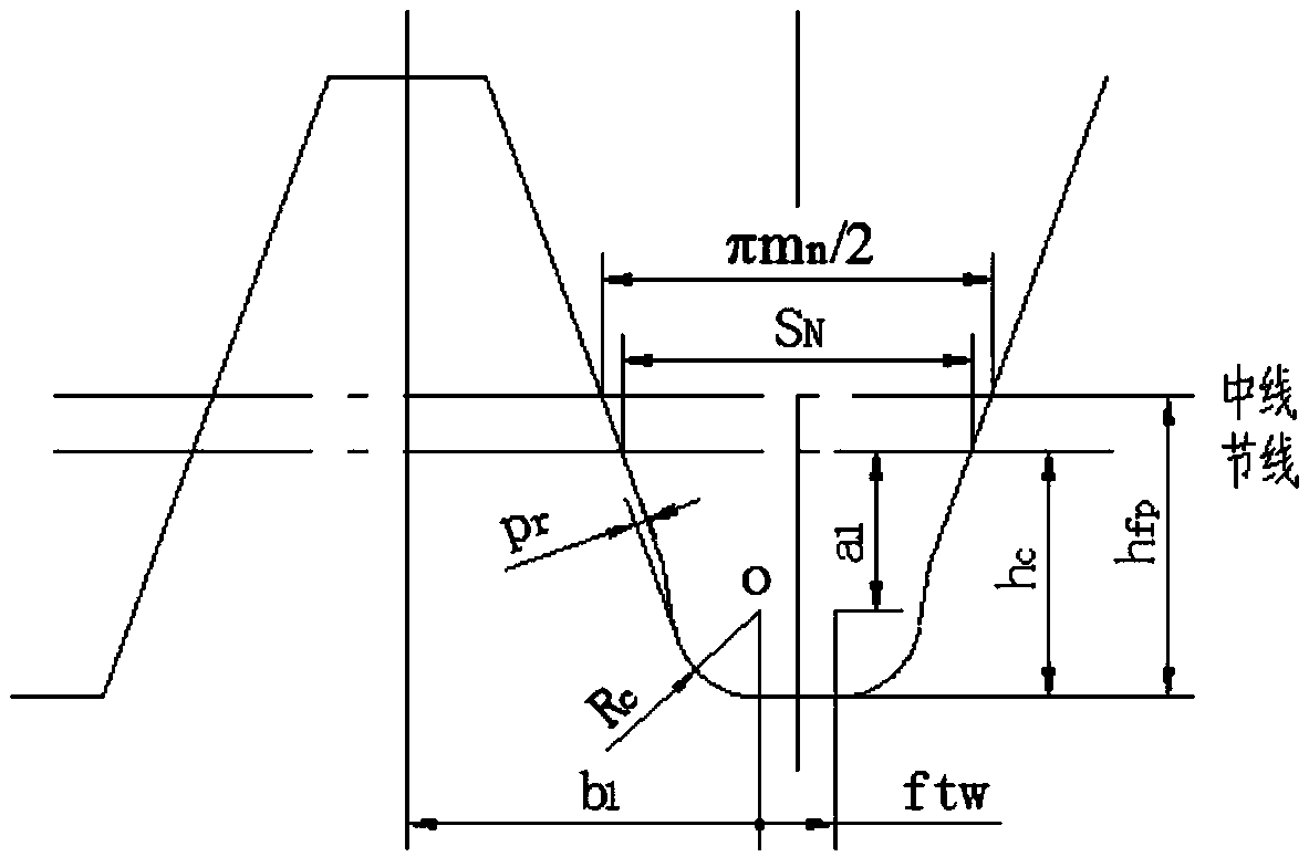 Precise modeling method of gear considering microcosmic modification and actual machining error