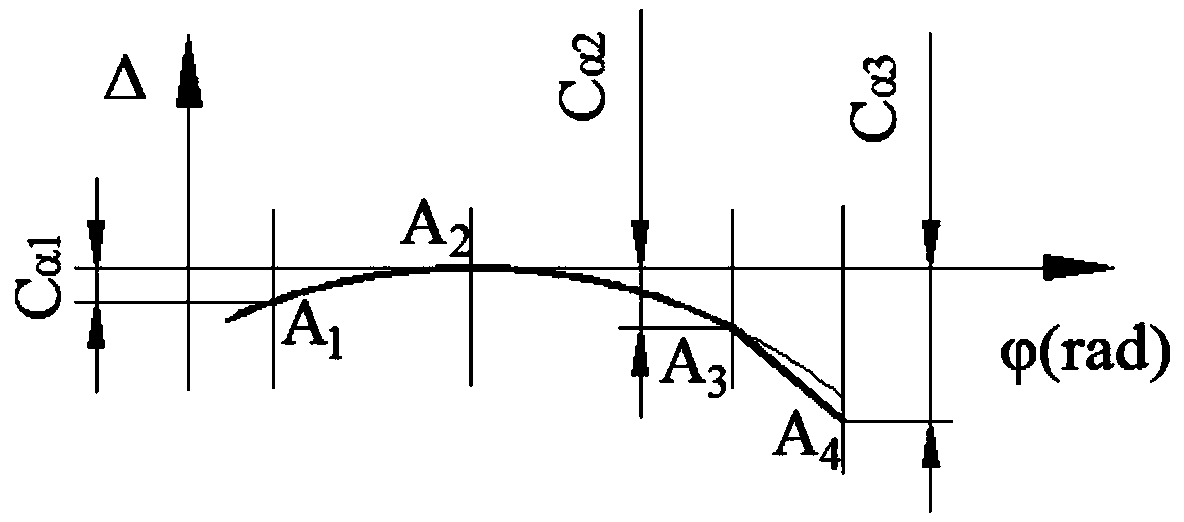 Precise modeling method of gear considering microcosmic modification and actual machining error