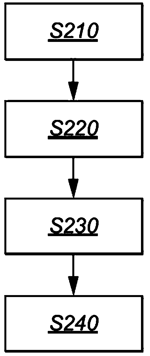 Method and apparatus for estimating the amount of reductant slip in a selective catalytic reduction device