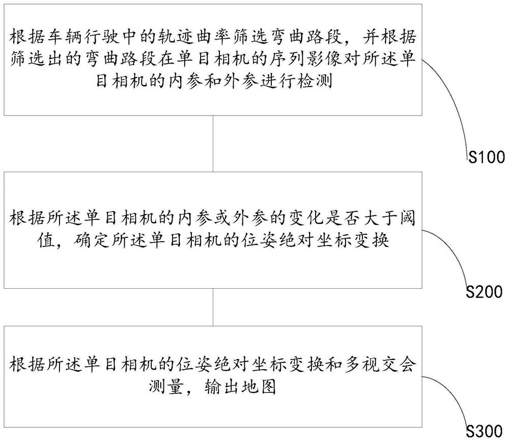 Urban monocular mapping method and system based on GPS constraint and dynamic correction