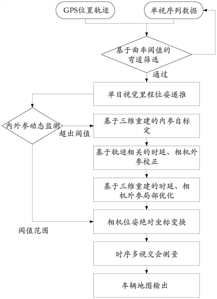 Urban monocular mapping method and system based on GPS constraint and dynamic correction