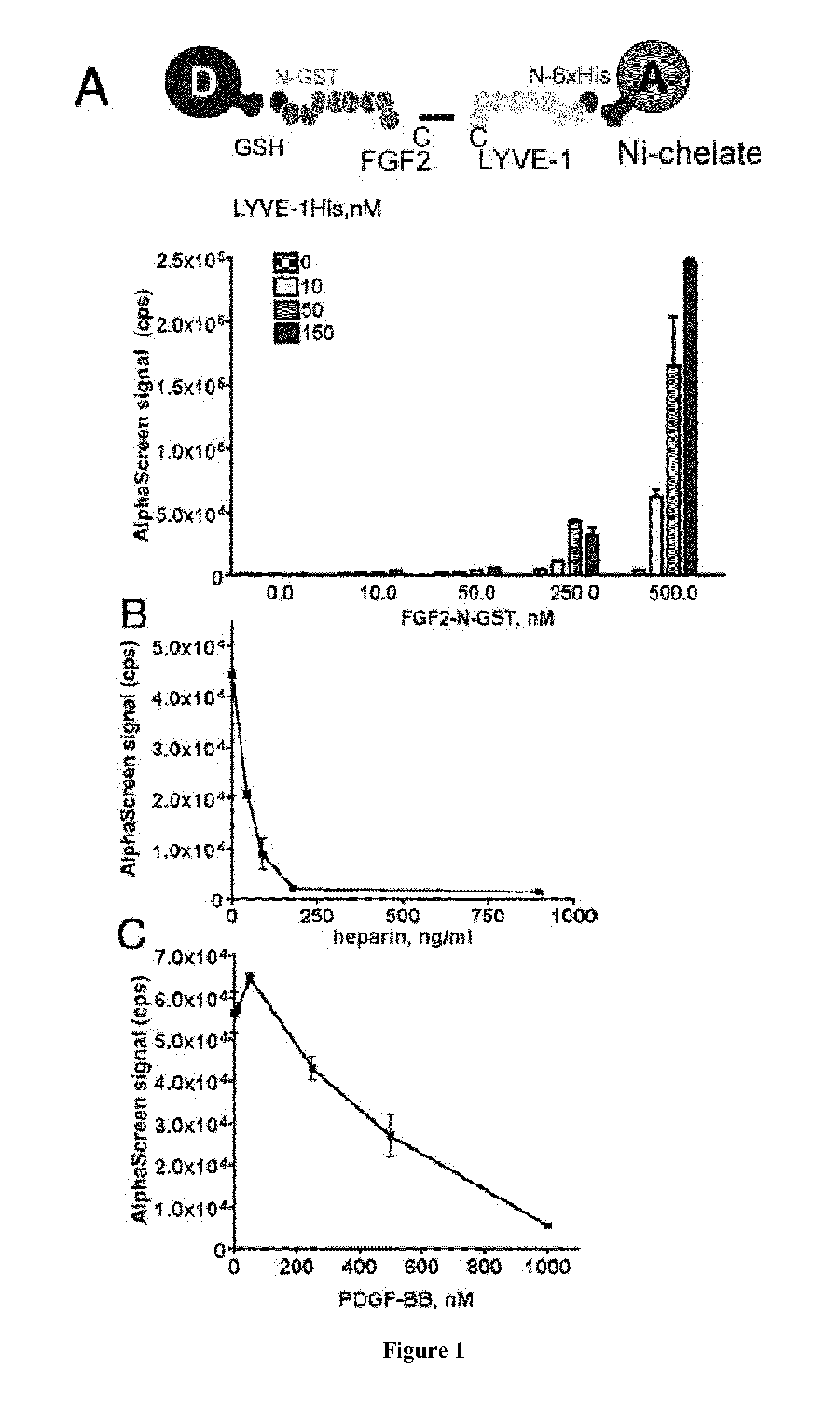 Lyve-1 antagonists for preventing or treating a pathological condition associated with lymphangiogenesis