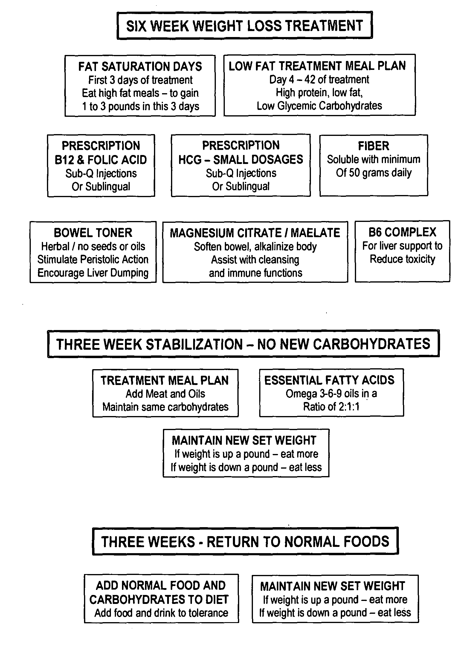 System and Method of Losing Weight