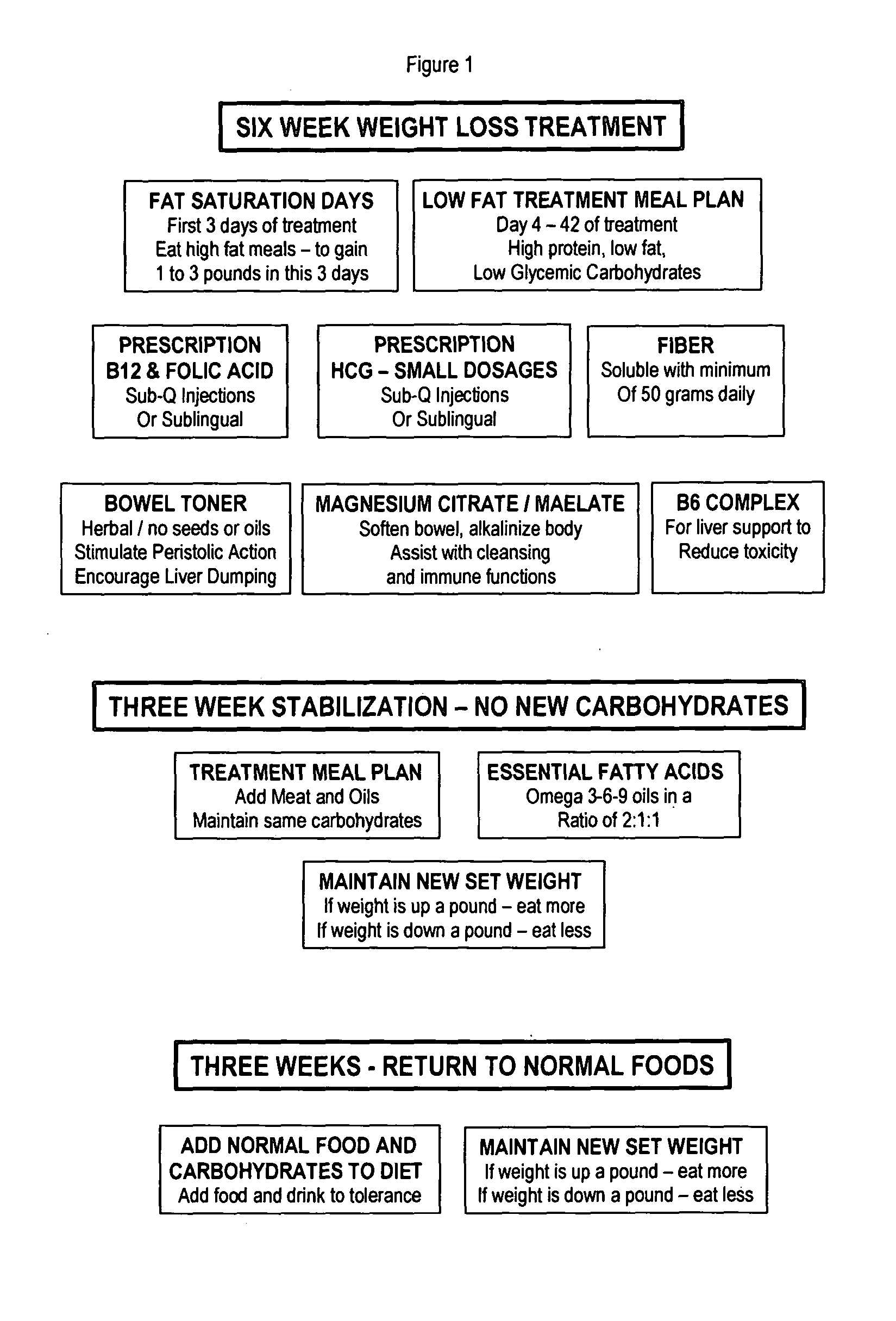 System and Method of Losing Weight