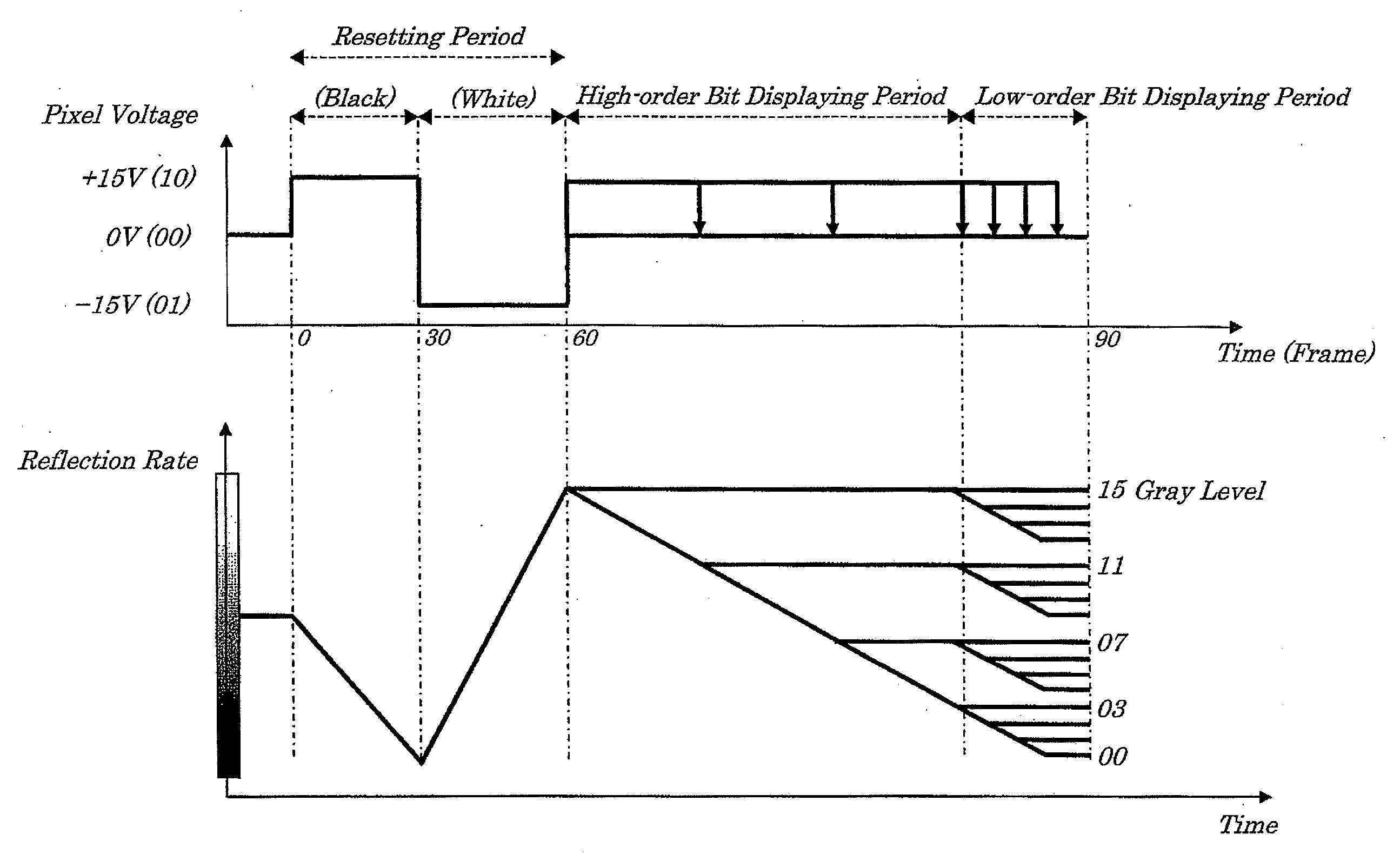 Image display device having memory property, driving control device and driving method to be used for same