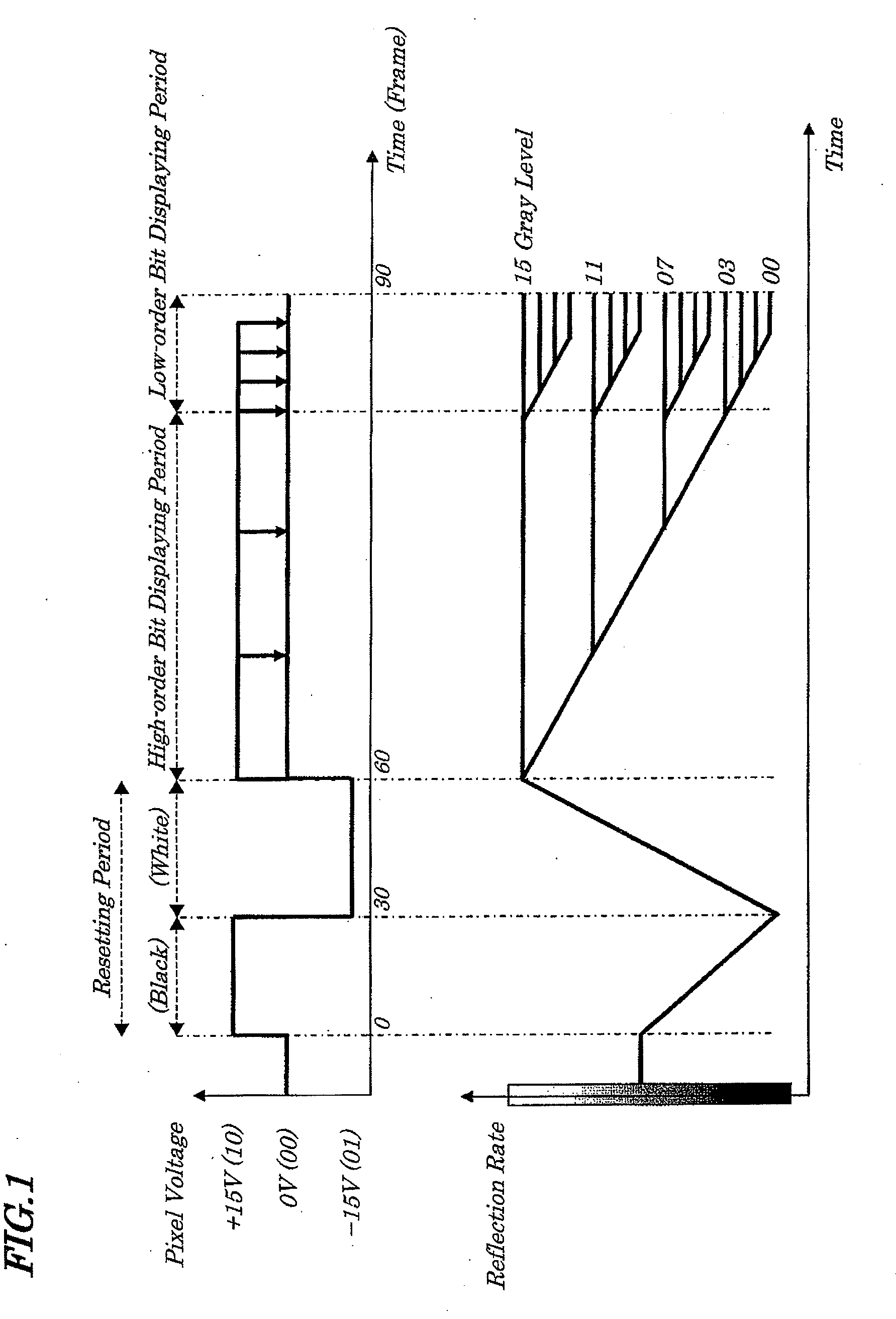 Image display device having memory property, driving control device and driving method to be used for same