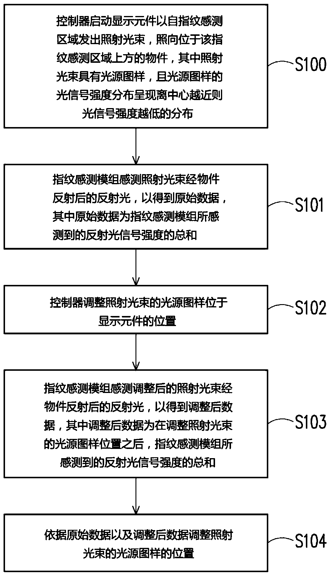 Method for aligning fingerprint sensing area of display element with fingerprint sensing module