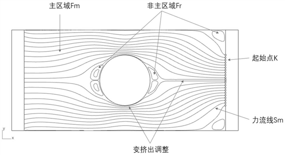 3D printing filling design method based on force flow pipe load path