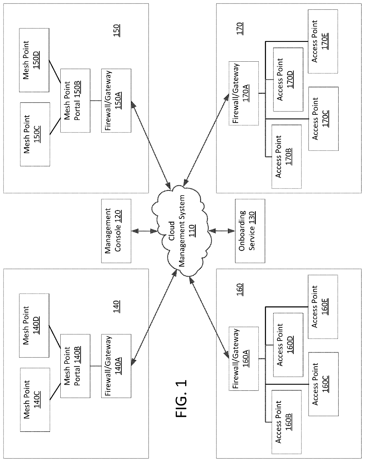 Establishing simultaneous mesh node connections