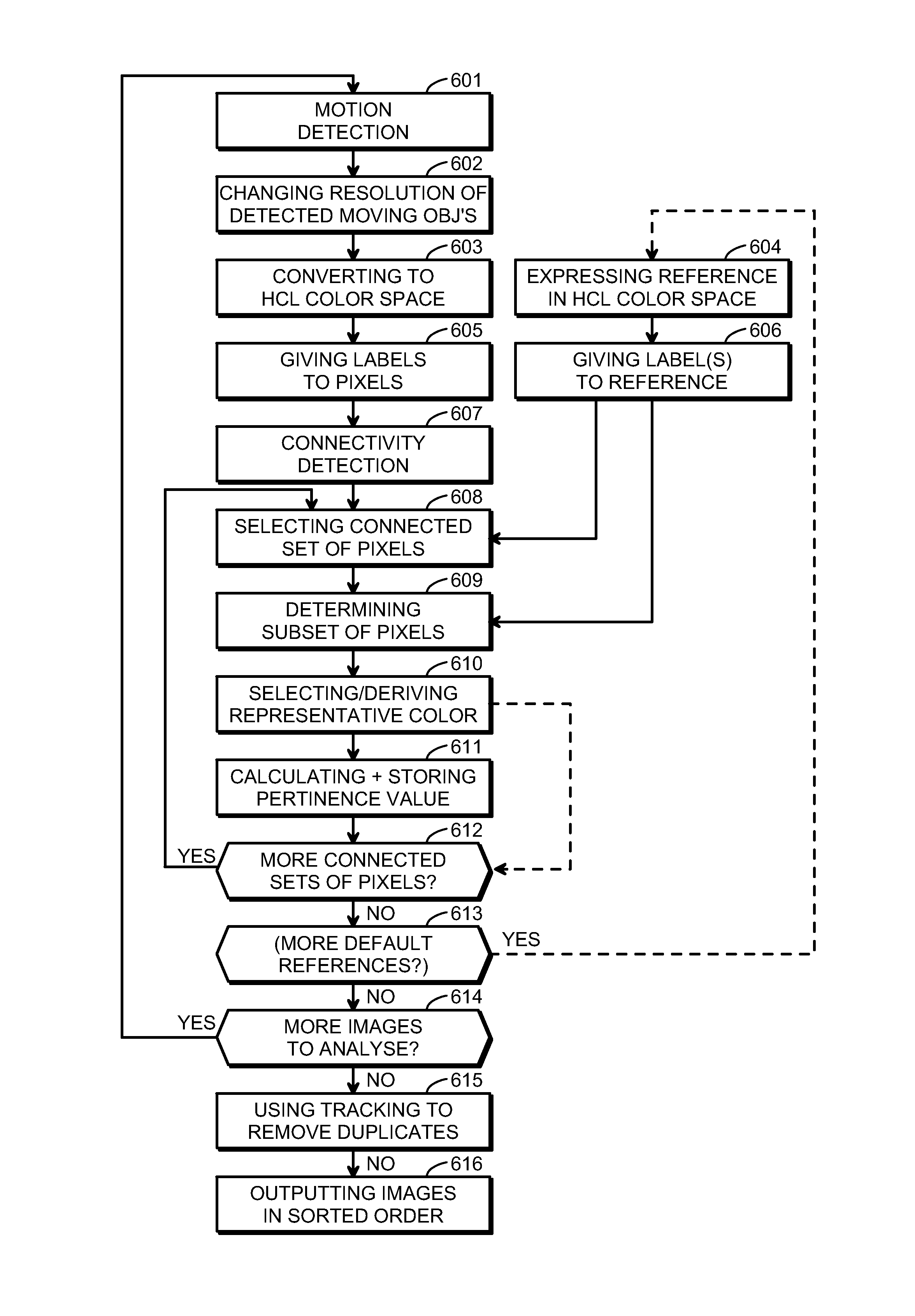 Method, arrangement and computer program product for recognizing videoed objects