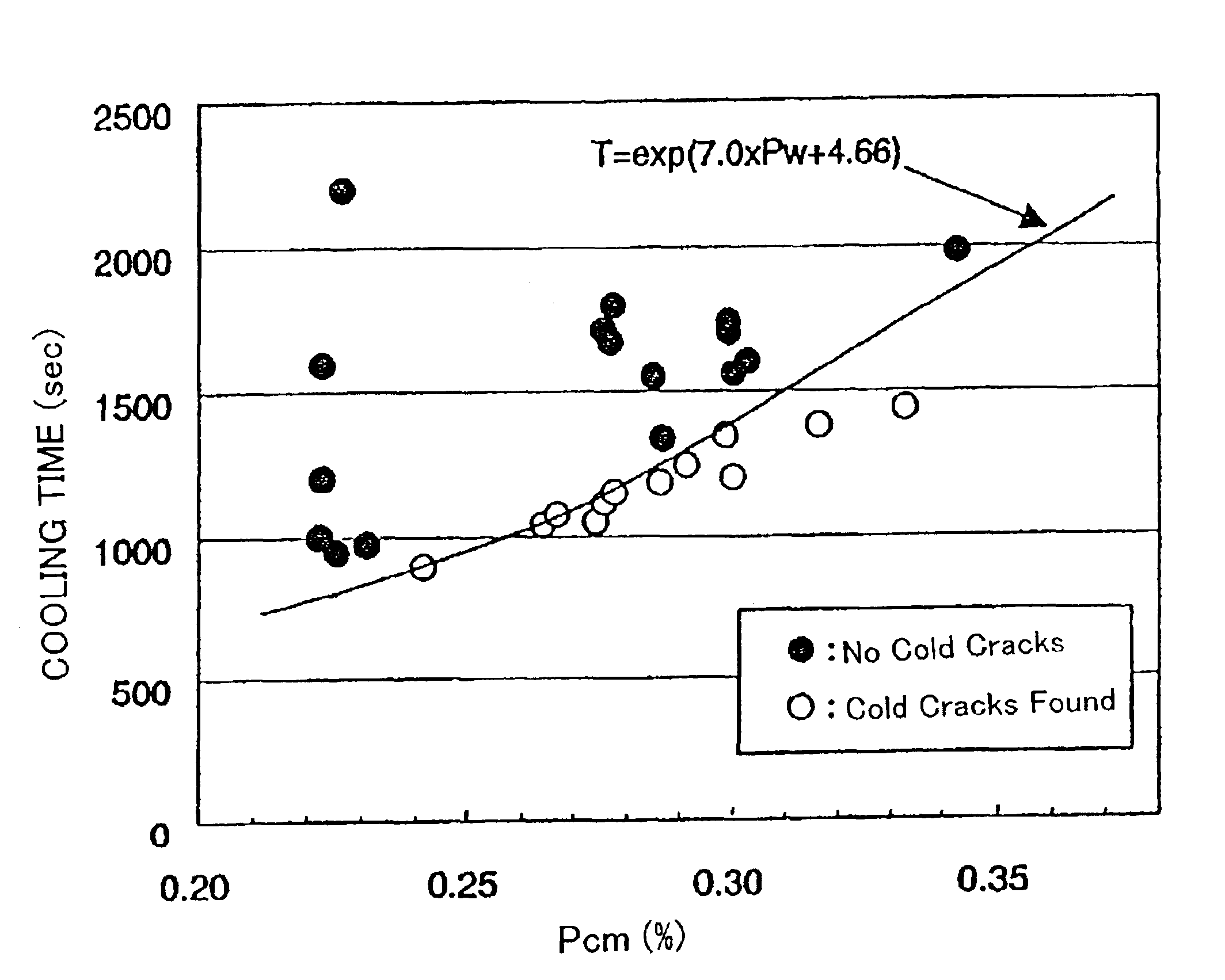 High strength steel weld having improved resistance to cold cracking and a welding method