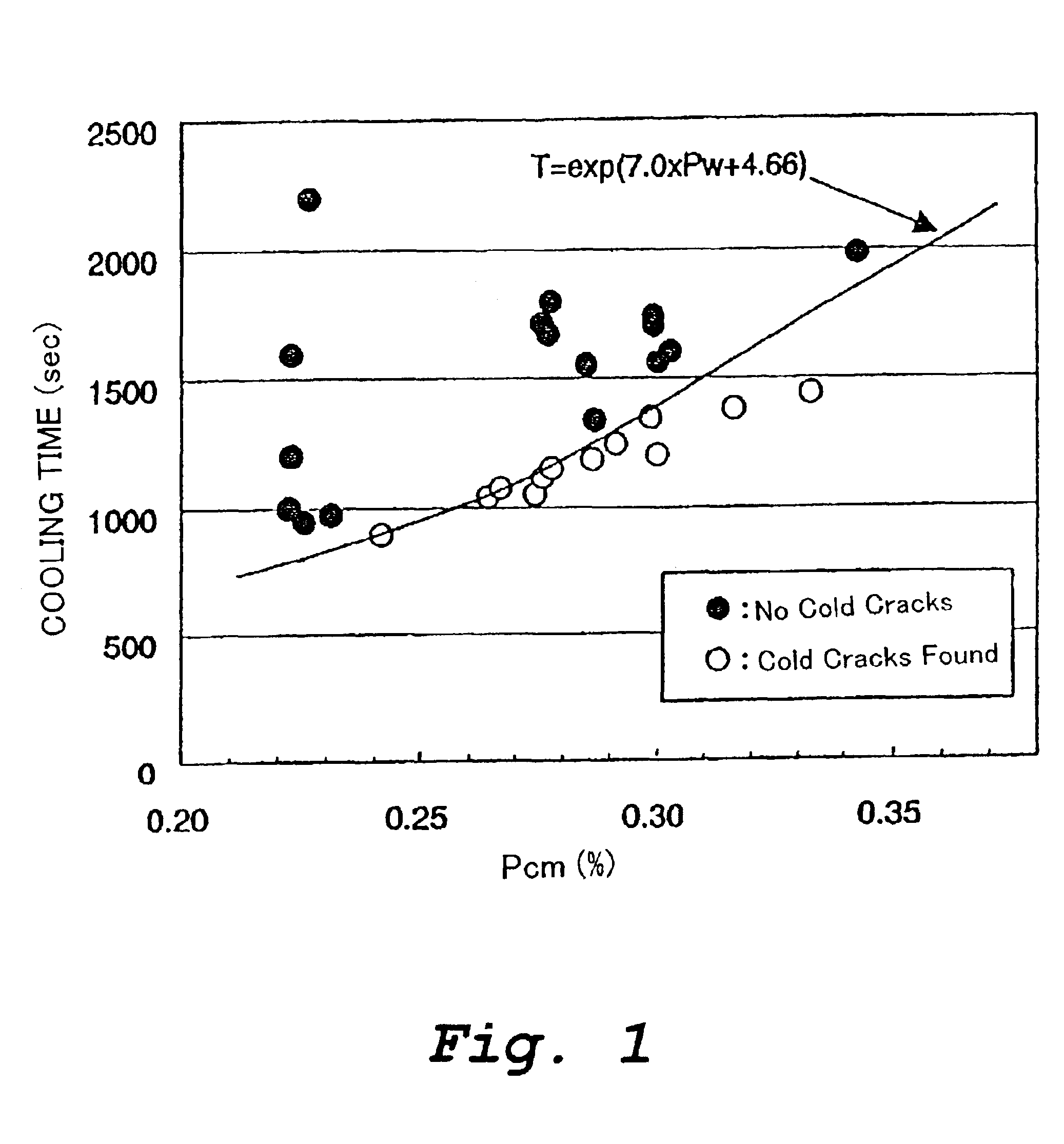 High strength steel weld having improved resistance to cold cracking and a welding method