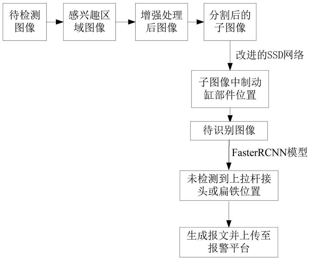 Upper pull rod fault detection method based on deep learning