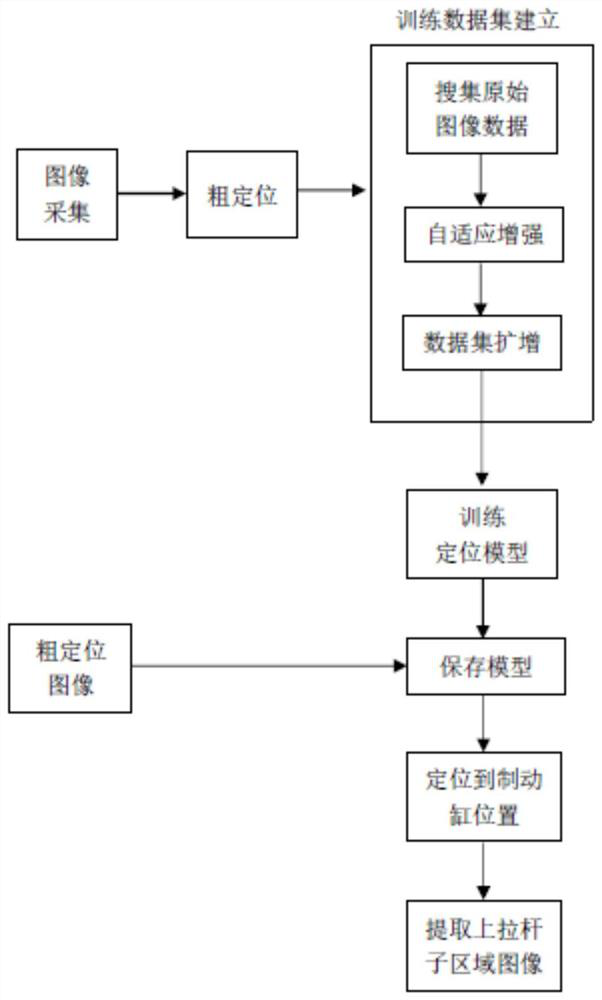 Upper pull rod fault detection method based on deep learning