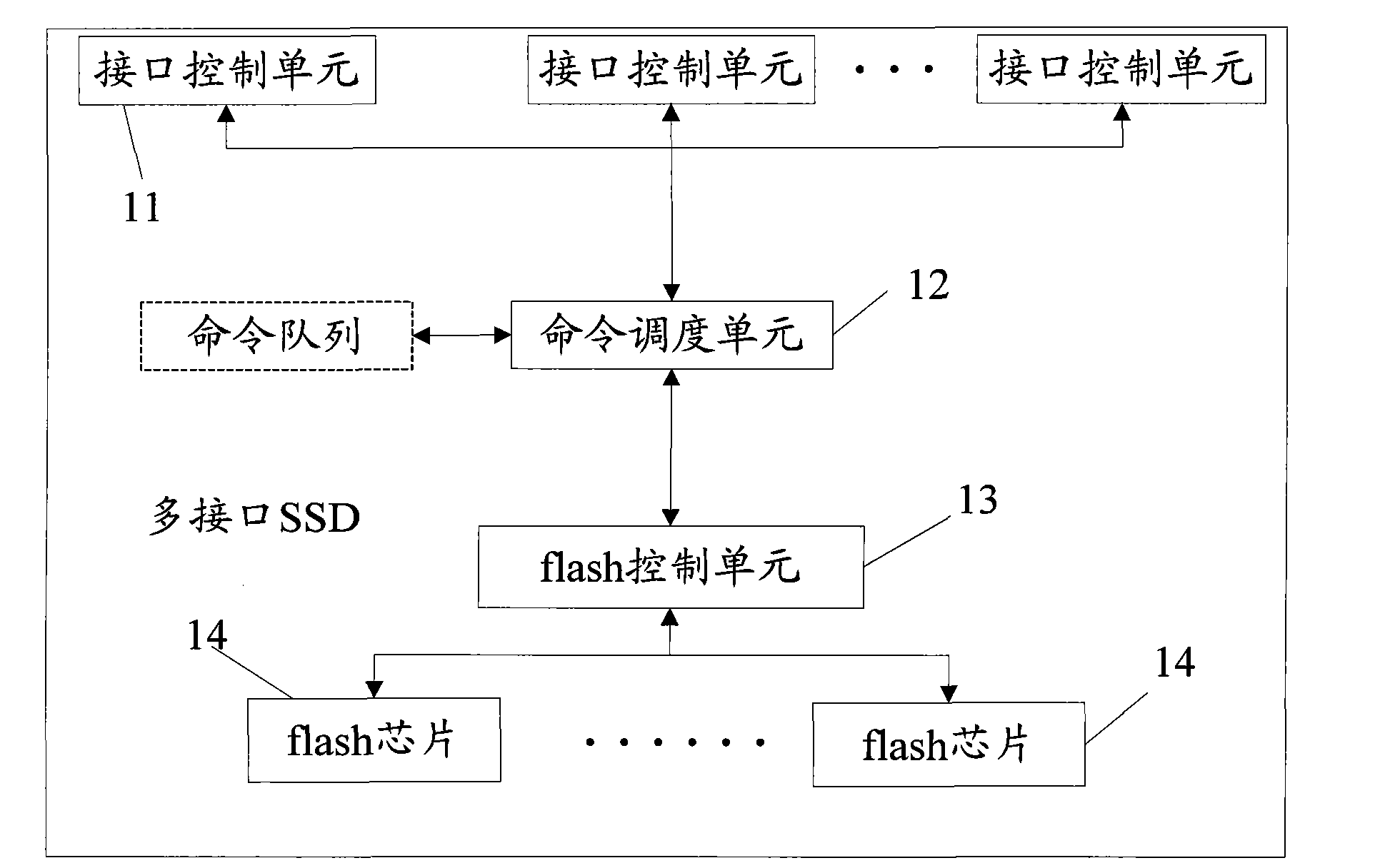 Multi-interface solid state disk (SSD) as well as processing method and system thereof