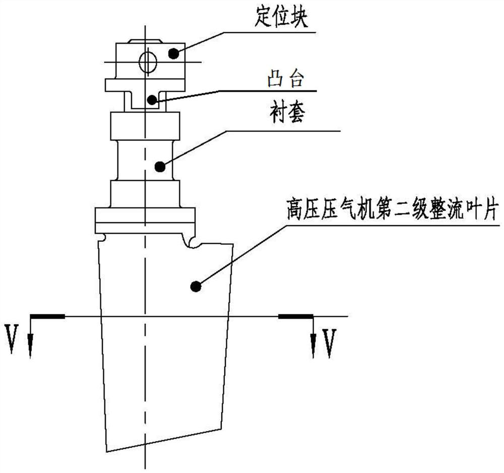 A measuring tool and method for measuring the angle of a rectifying blade with a positioning pin