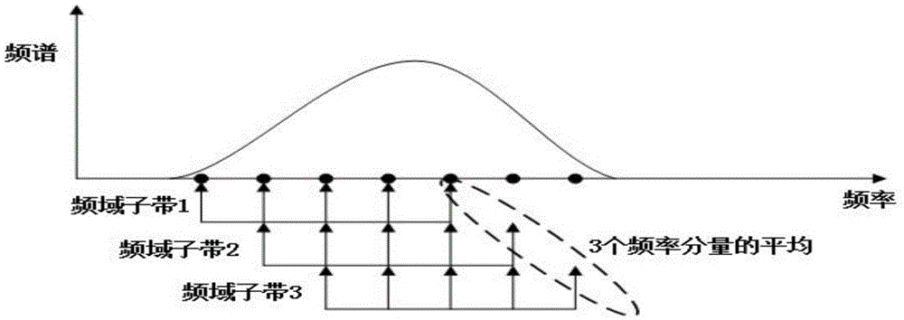 High-order cumulant-based method for multi-path propagation and separation of acoustic signals