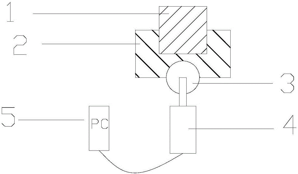 Method and equipment for testing resolving power of camera