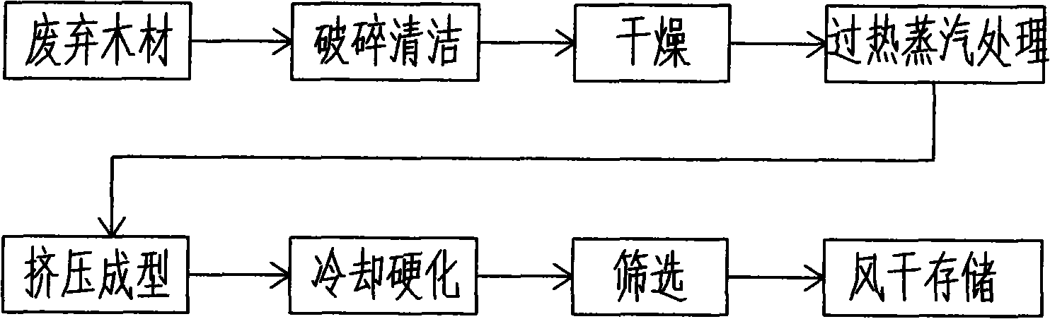 Method for manufacturing biomass fuel