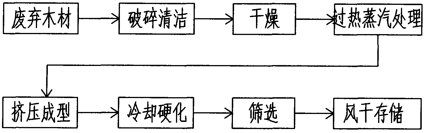 Method for manufacturing biomass fuel