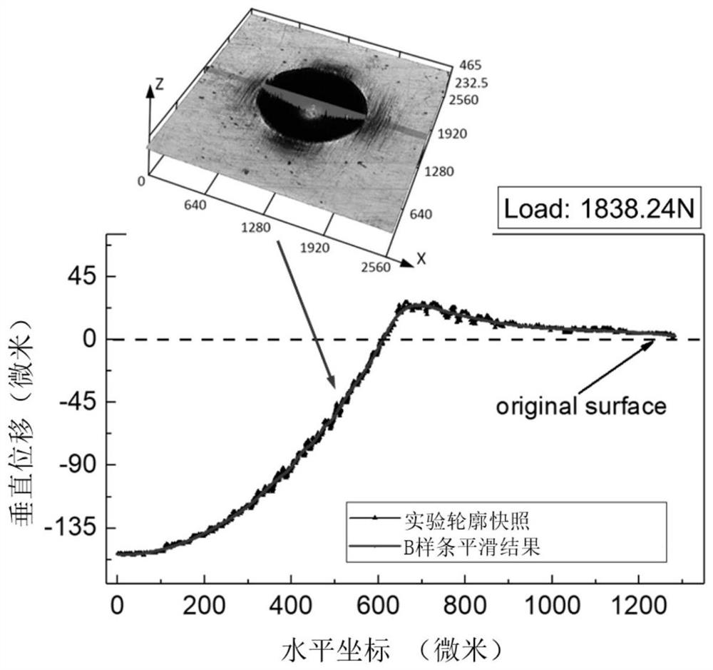 Method for identifying plastic mechanical parameters of metal material by adopting spherical indentation morphology