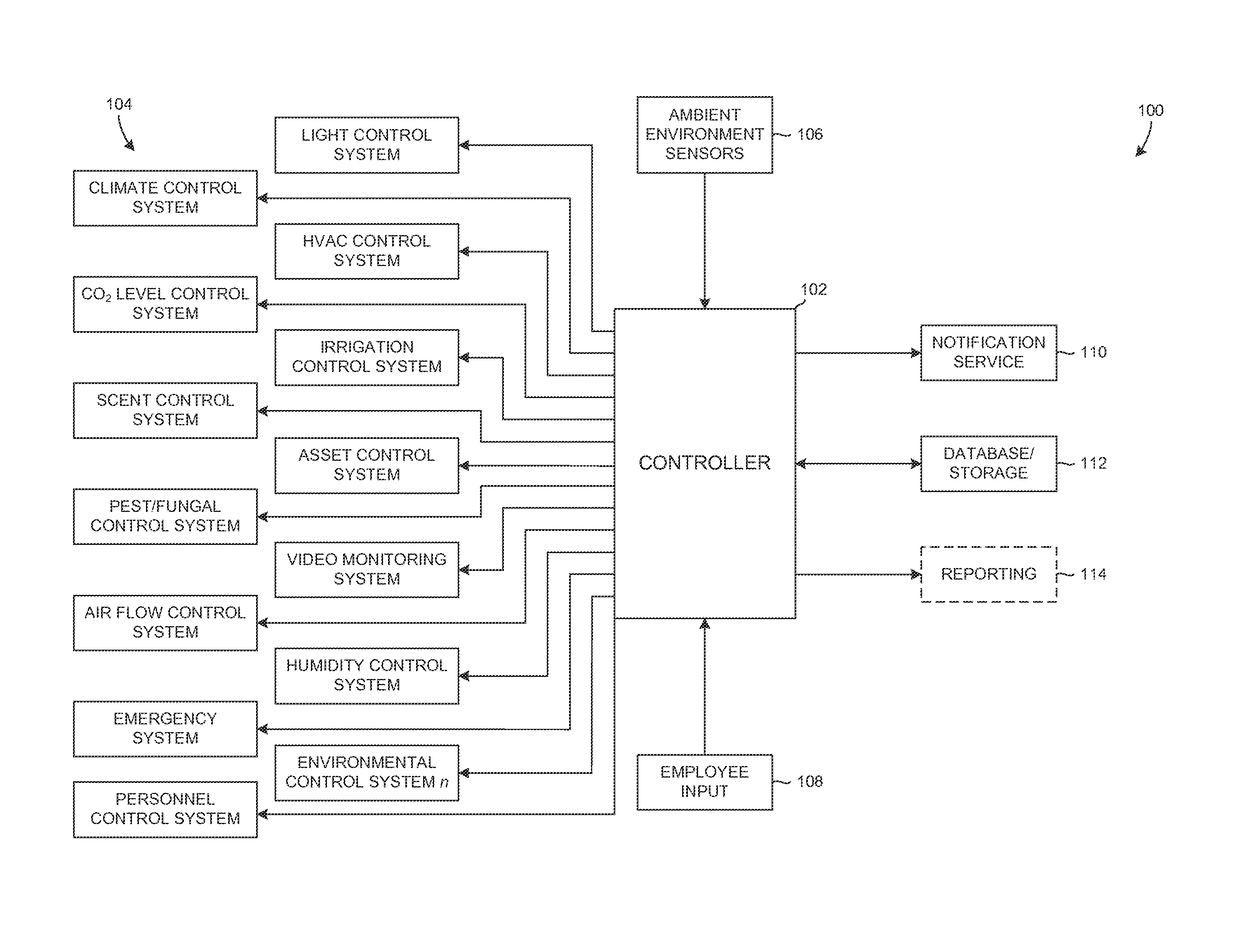 Cannabis growth methods and systems