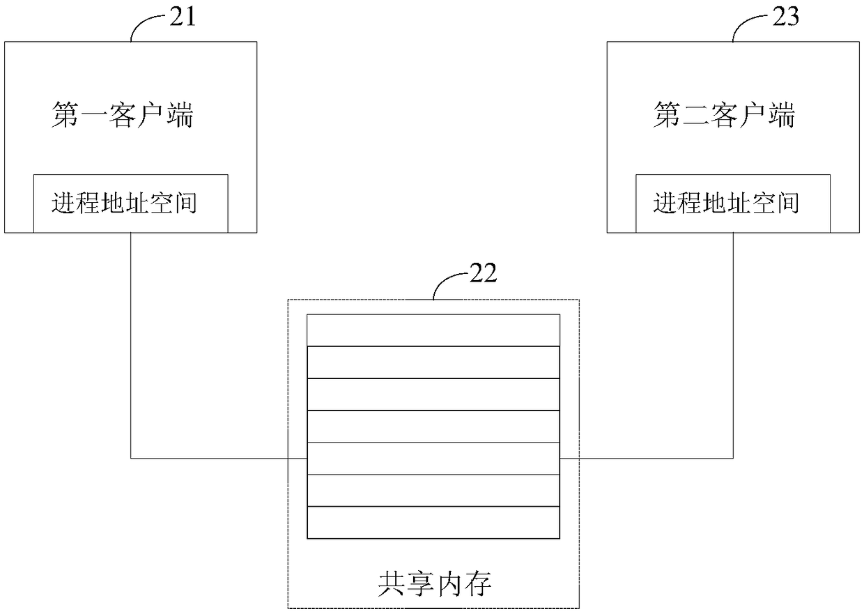 Data communication method and related equipment