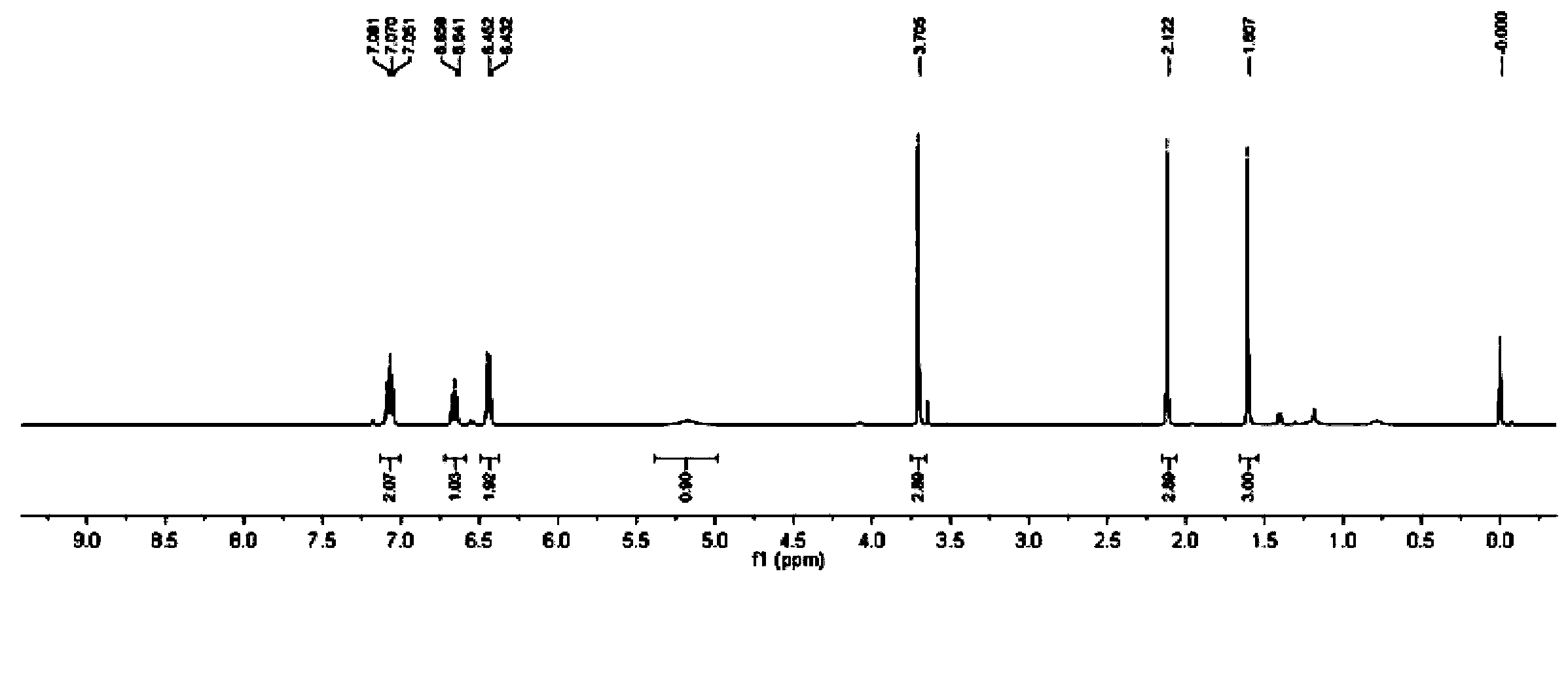 Method for preparing aniline derivative through visible light catalysis of acyl migration