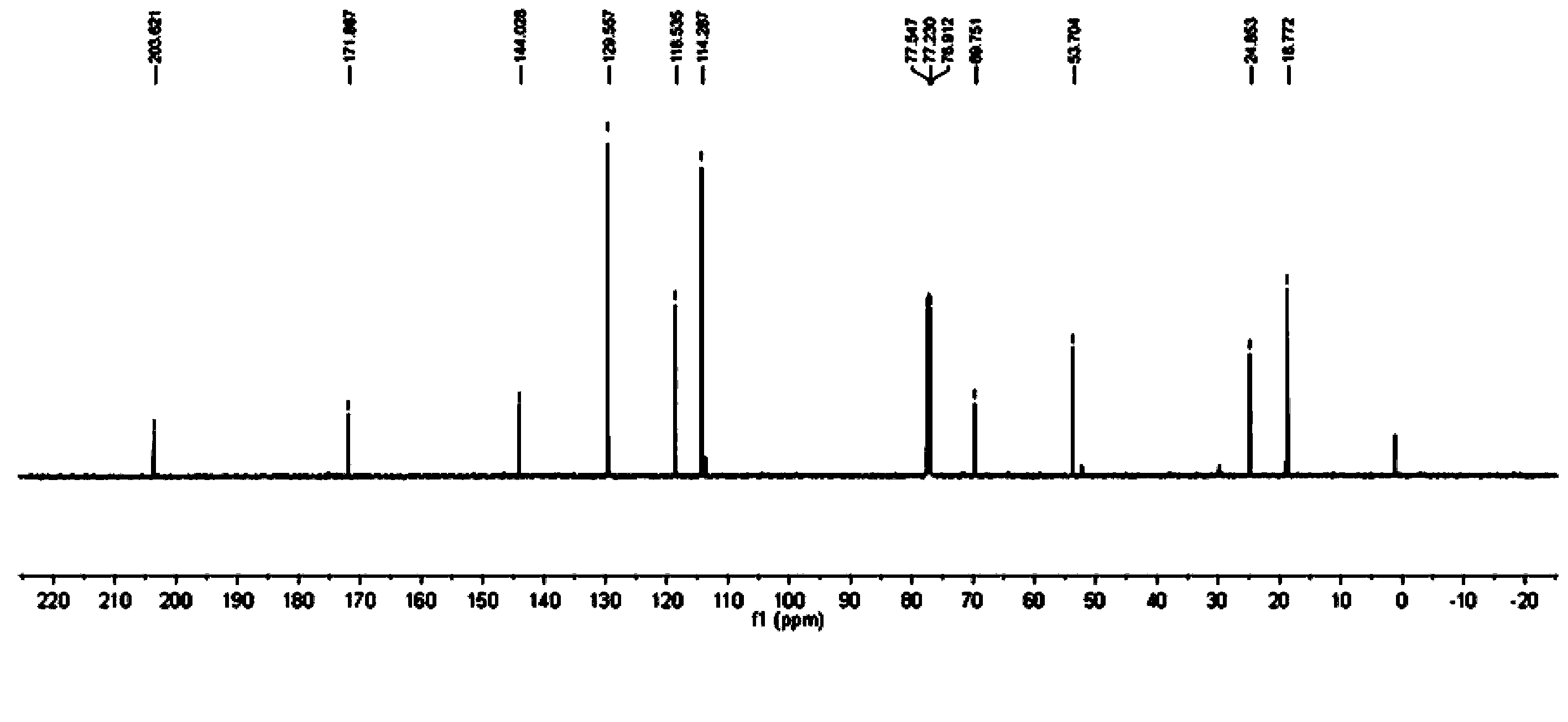 Method for preparing aniline derivative through visible light catalysis of acyl migration