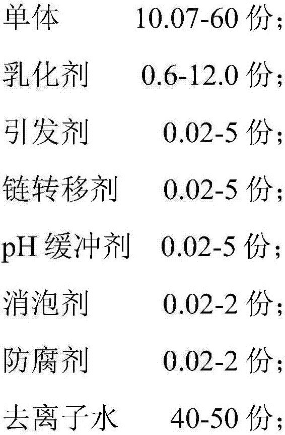 Primer emulsion and preparation method and application thereof