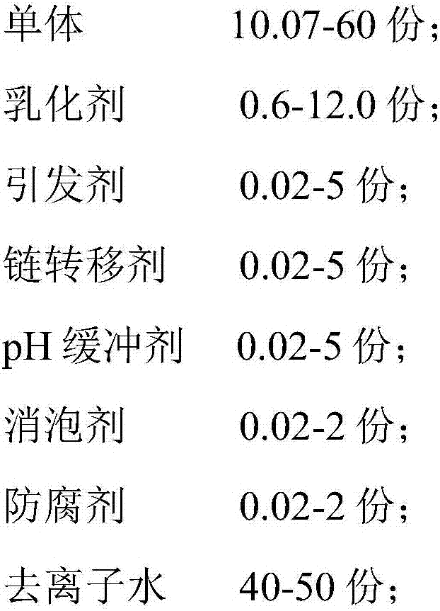 Primer emulsion and preparation method and application thereof