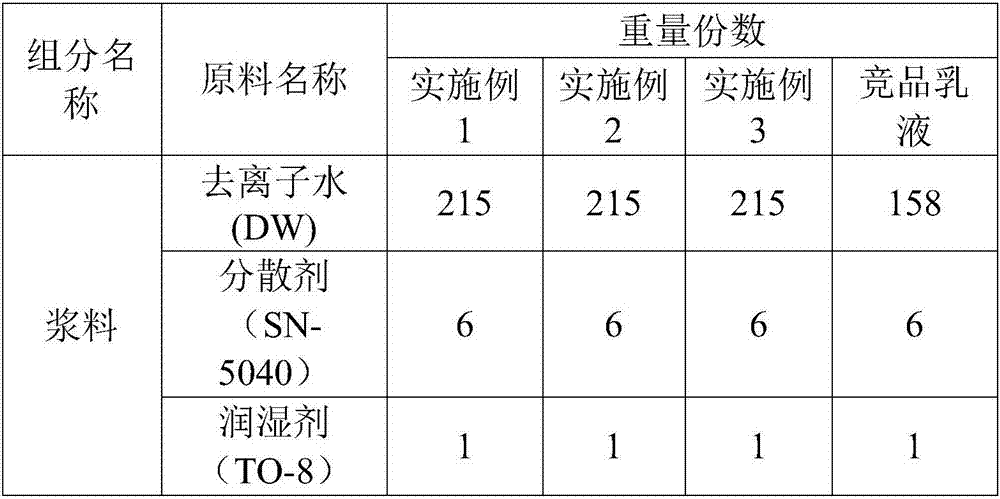 Primer emulsion and preparation method and application thereof