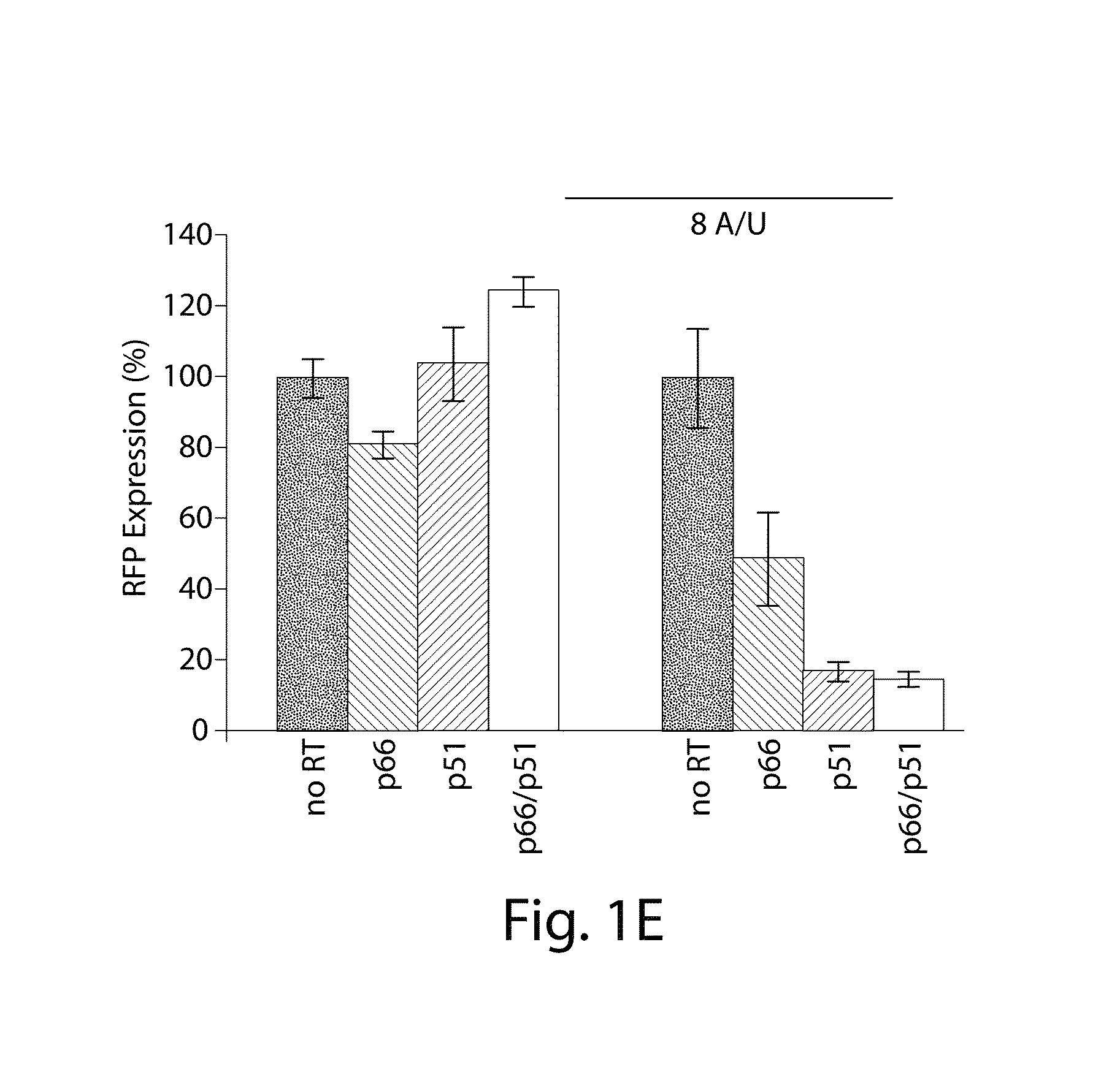 Engineering DNA assembly in vivo and methods of making and using the reverse transcriptase technology