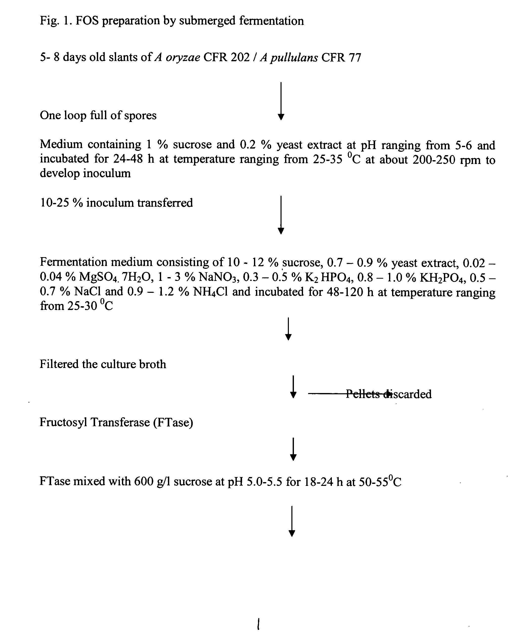 Process for preparation of fructooligosaccharides (FOS)