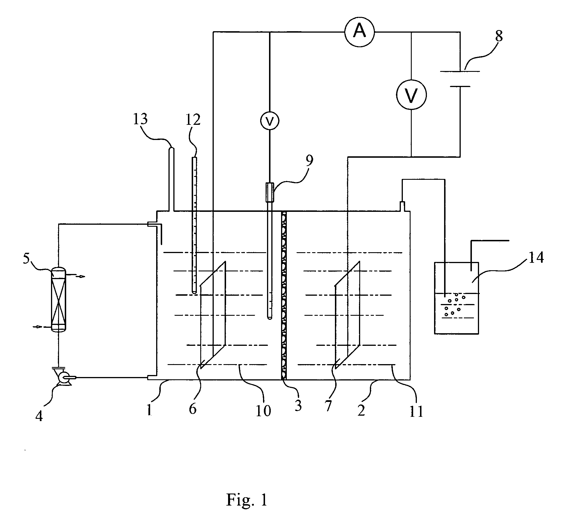 Process for the preparation of sucralose